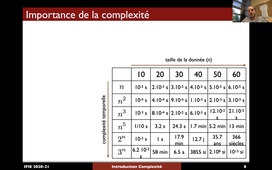 MODSIM C : Introduction à l'optimisation discrète - Principes généraux de la complexité