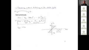 AMPAS-MSFMP-MMT - Tutorial 2: Plastic plate - 19/10/20 - 16h00