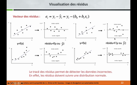 Régression linéaire : cours 2 (IFIA)