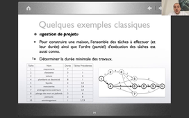 MODSIM C : Introduction à la théorie des graphes