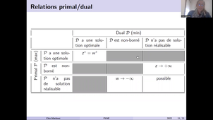 PL - théorèmes de la dualité