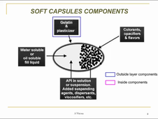 Soft capsules