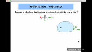 1-4 Mécanique des fluides : hydrostatique