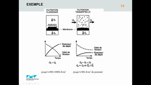 Bases des Procédés (IFIA) - Cours magistral n°1