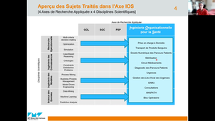 Présentation de l'axe IOS du CGI - Franck Fontanili