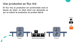 Groupe 21 - Principe de fonctionnement d'un système Kanban