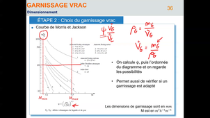 Technologie des colonnes IFIA3 _ Partie 2