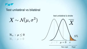 MOOC - T3 V1 - Introduction aux tests d'hypothèses, vocabulaire, principe