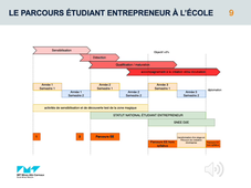 SensibilisationEntrepreneuriat20202021