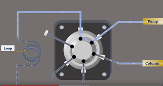 animation vidéo HPLC - l'injecteur