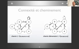 MODSIM C : Connexité et cheminement