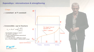 Superalloys Microstructures et strengthening 3