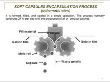 Soft capsules