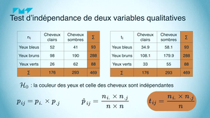 MOOC - T3 V4 - Tests d'ajustement et d'indépendance