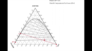 TD1 ELL - Correction Q3