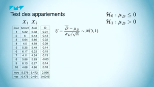 MOOC - T3 V3 - Tests de comparaison de deux populations