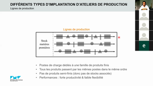 GPO2 - Amphi 2 - Introduction à la gestion des opérations de production