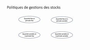 GestionProj TAPE 5 Groupe 32