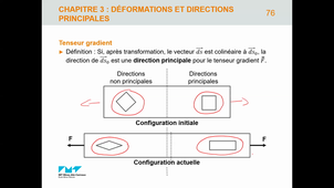 Cours 2 Mécanique du Solide Partie 5