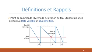 Dimensionner un système de gestion des flux par point de commande.