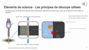 Usinage par jet d'eau abrasif GIDON VIEILLECAZES SIMMA 2023