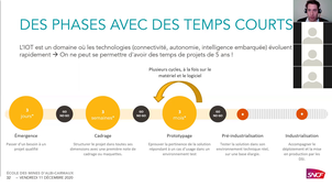Gestion des projets agiles et SCRUM