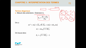 Cours 2 Mécanique du Solide Partie 4