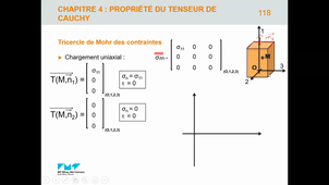 Cours 4 Mécanique du Solide