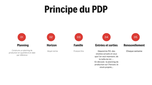 TAPE 5 GestionProd : Expliquer les principes et objectifs du PDP, les différents horizons et le calcul du disponible à la vente.