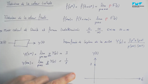 04_Maths_Laplace