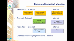 CSFMP-PDM-Physical Phenoma Description and Modeling- Lesson 1